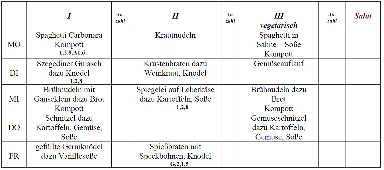 Speiseplan Schulküche Laußnitz