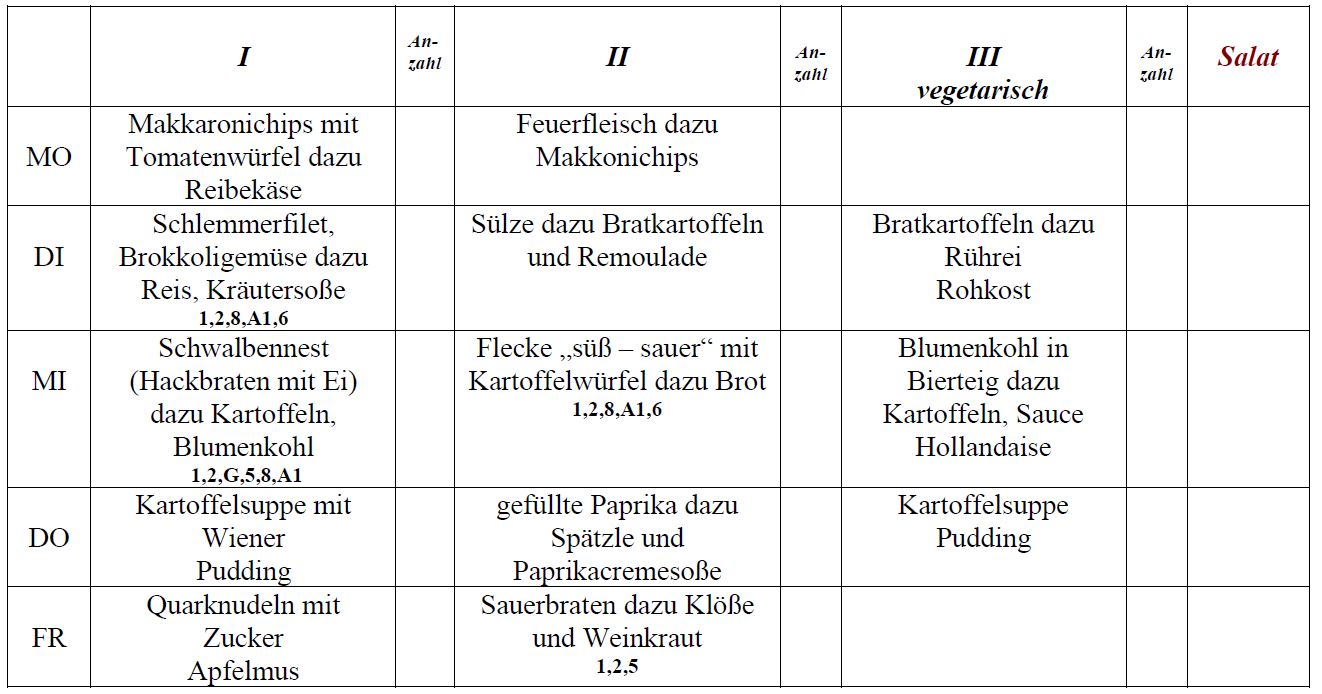 Speiseplan Schulküche Laußnitz