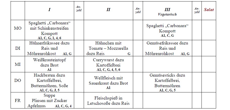 Speiseplan Schulküche Laußnitz