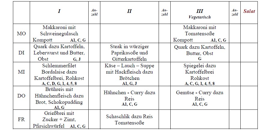 Speiseplan Schulküche Laußnitz