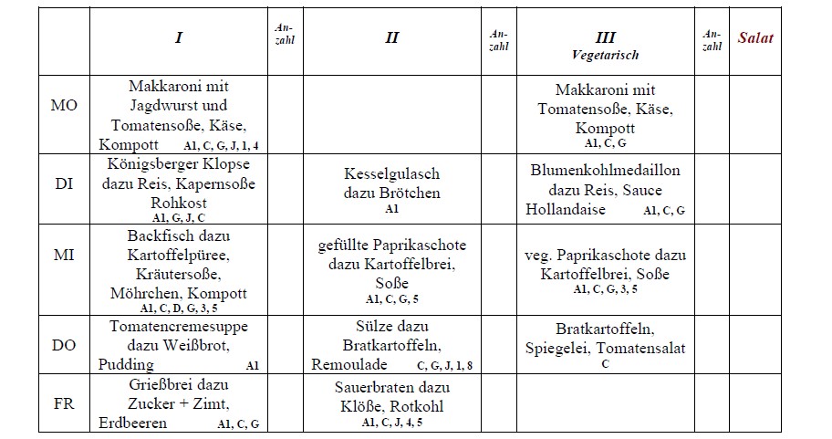 Speiseplan Schulküche Laußnitz