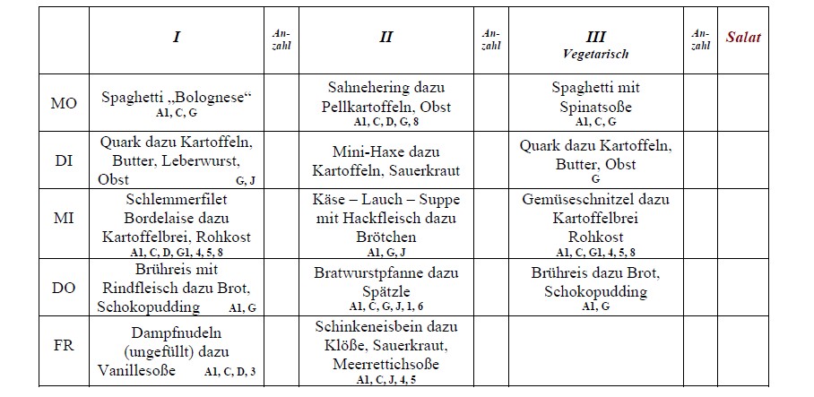 Speiseplan Schulküche Laußnitz