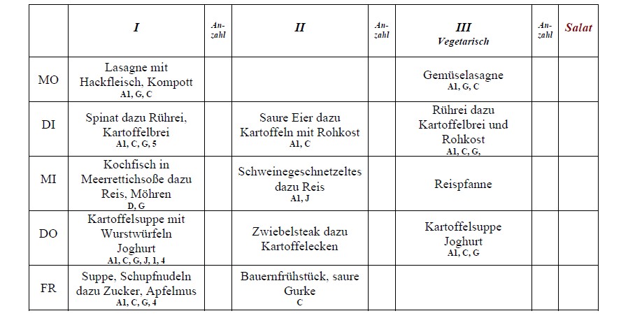 Speiseplan Schulküche Laußnitz
