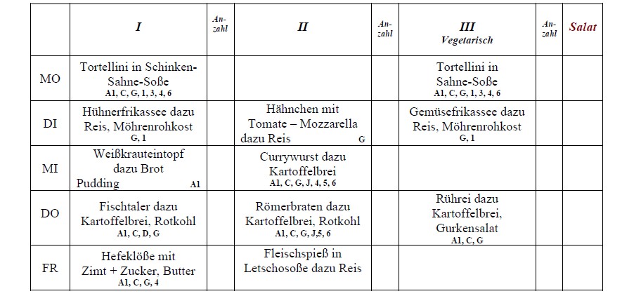 Speiseplan Schulküche Laußnitz