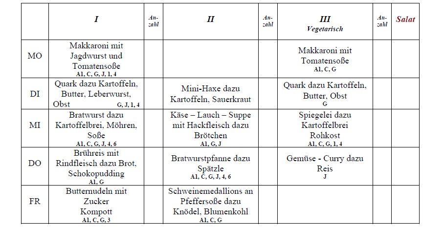 Speiseplan Schulküche Laußnitz