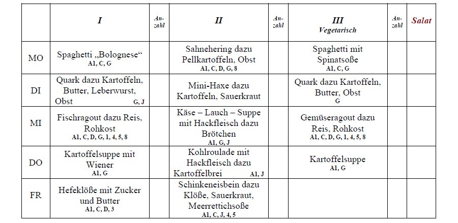 Speiseplan Schulküche Laußnitz