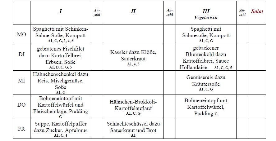 Speiseplan Schulküche Laußnitz